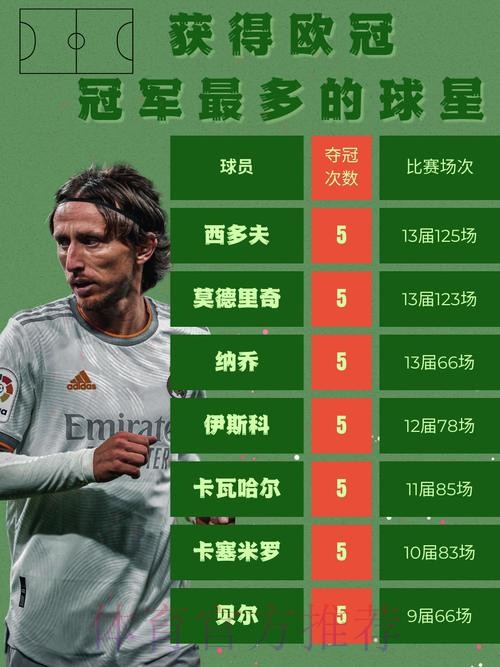 皇马盘点夺冠数据:有21人取得进球 客场拿分最多 皇马盘点夺冠数据:有21人取得进球 客场拿分最多